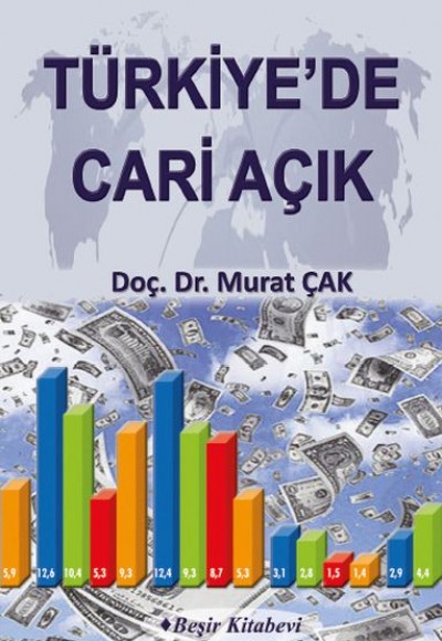 Türkiye'de Cari Açık