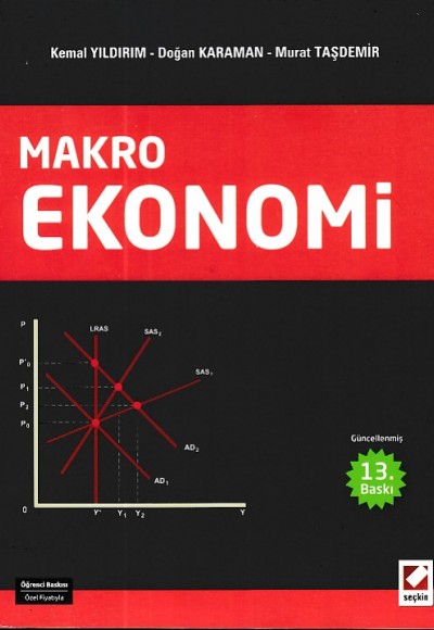 Makroekonomi